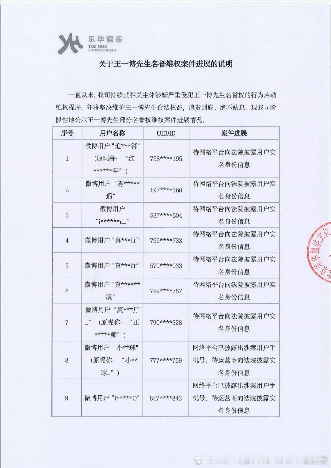 乐华公布王一博告黑最新进展2026老公就是这样火力全开，支持王一博先生告黑王一博