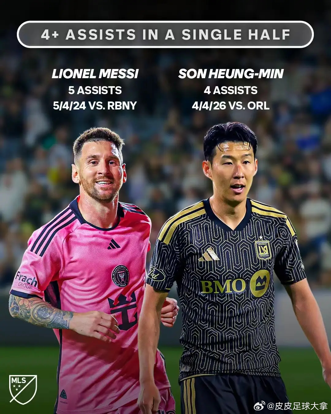 档次差距！孙兴慜半场4助攻封神，美职联仅梅西做到过同款表现进球和助攻，哪个更难？