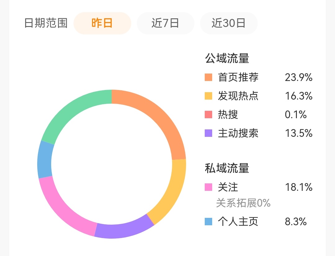 tjt10专栏 · 养推荐体记录