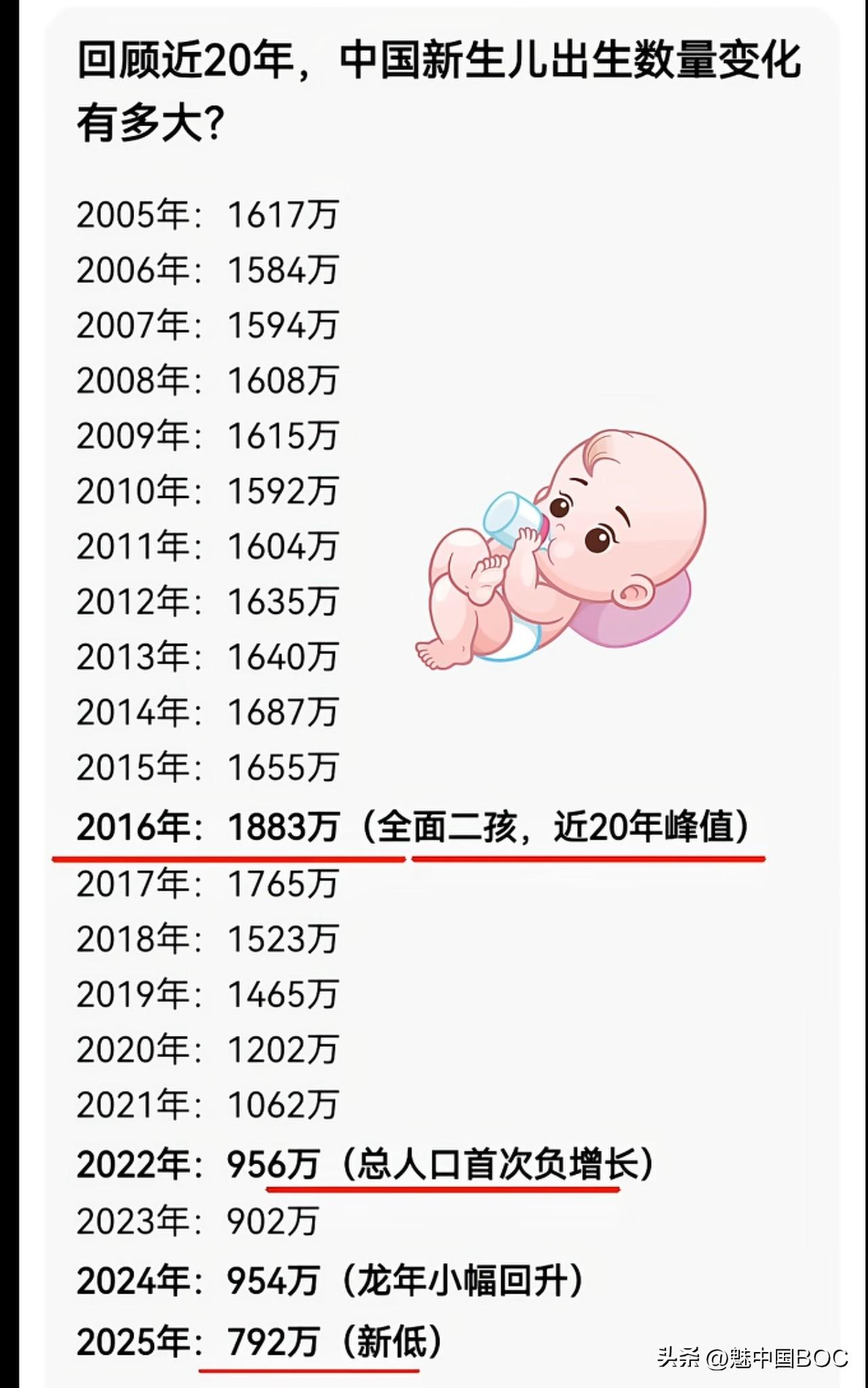 中国出生人口在2019年是个拐点，这也是疫情开始的时候。你这几年也是我作为一个8