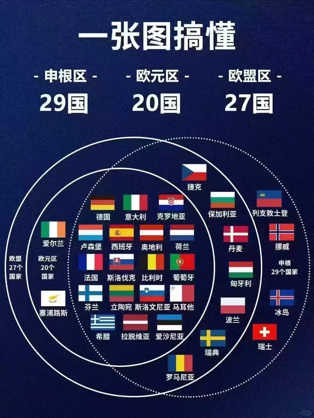 一张卡可以畅游 29个申根国自由通行 欧洲五国希腊，马耳他，葡萄牙，西...