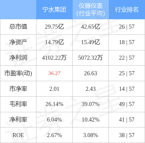 宁水集团9月21日主力资金净卖出452.15万元
