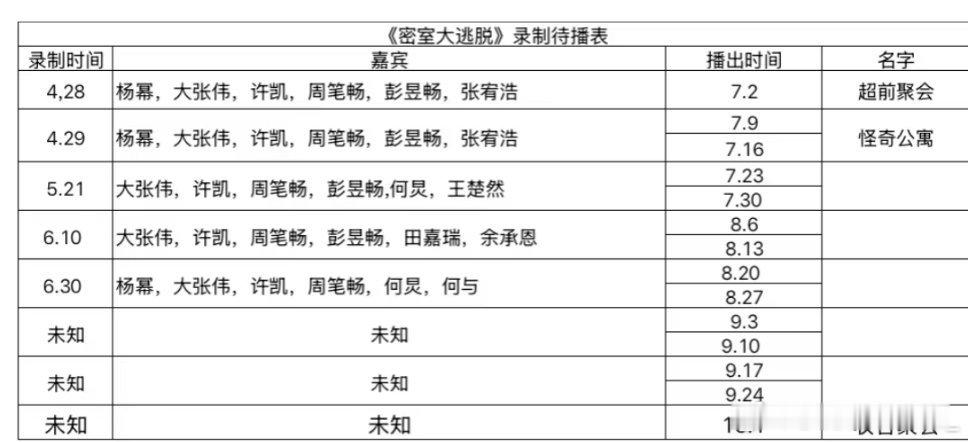 《密室大逃脱7》最新录制待播表密室大逃脱｜ ​​​