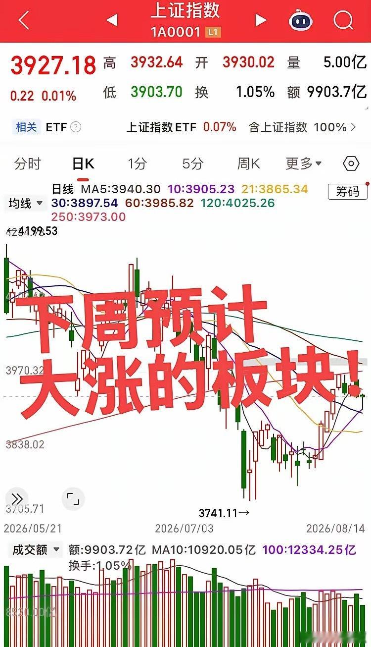 下周预计上涨的三大板块！第一个板块，大科技存储芯片半导体产业链，设备、材料、封装