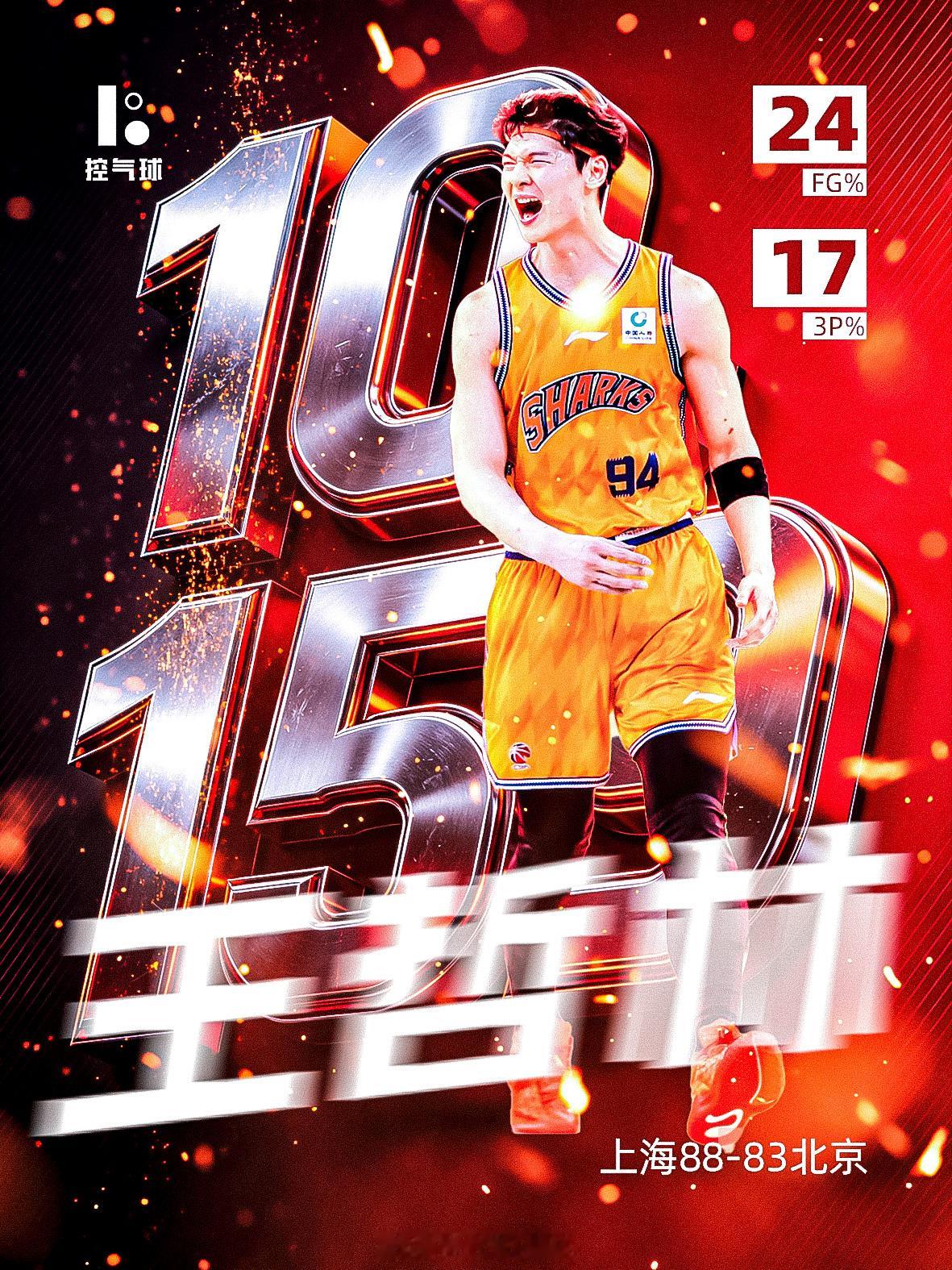 王哲林本场砍下 24 分 17 篮板，生涯总得分超越刘炜，升至 CBA 历史第五