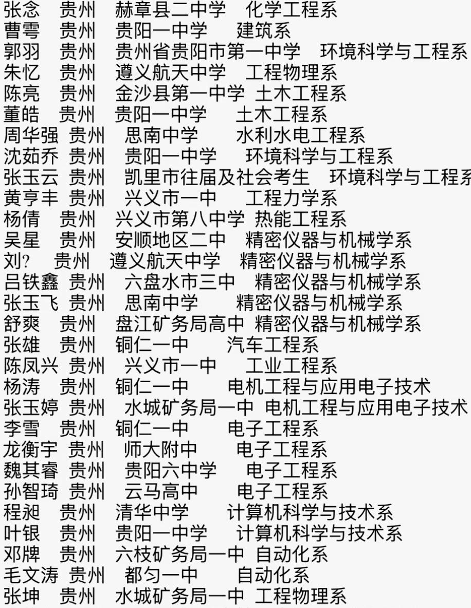 2003年清华大学在贵州录取考生名单
高考录取 理工科院校 大学专业 高考志愿填