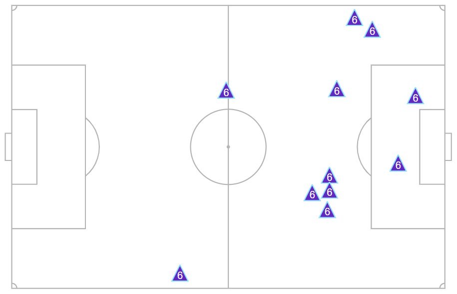 德芙赖11次反抢，全场最多;帕瓦尔8次赢得争顶，全场最多。（opta） ​​​