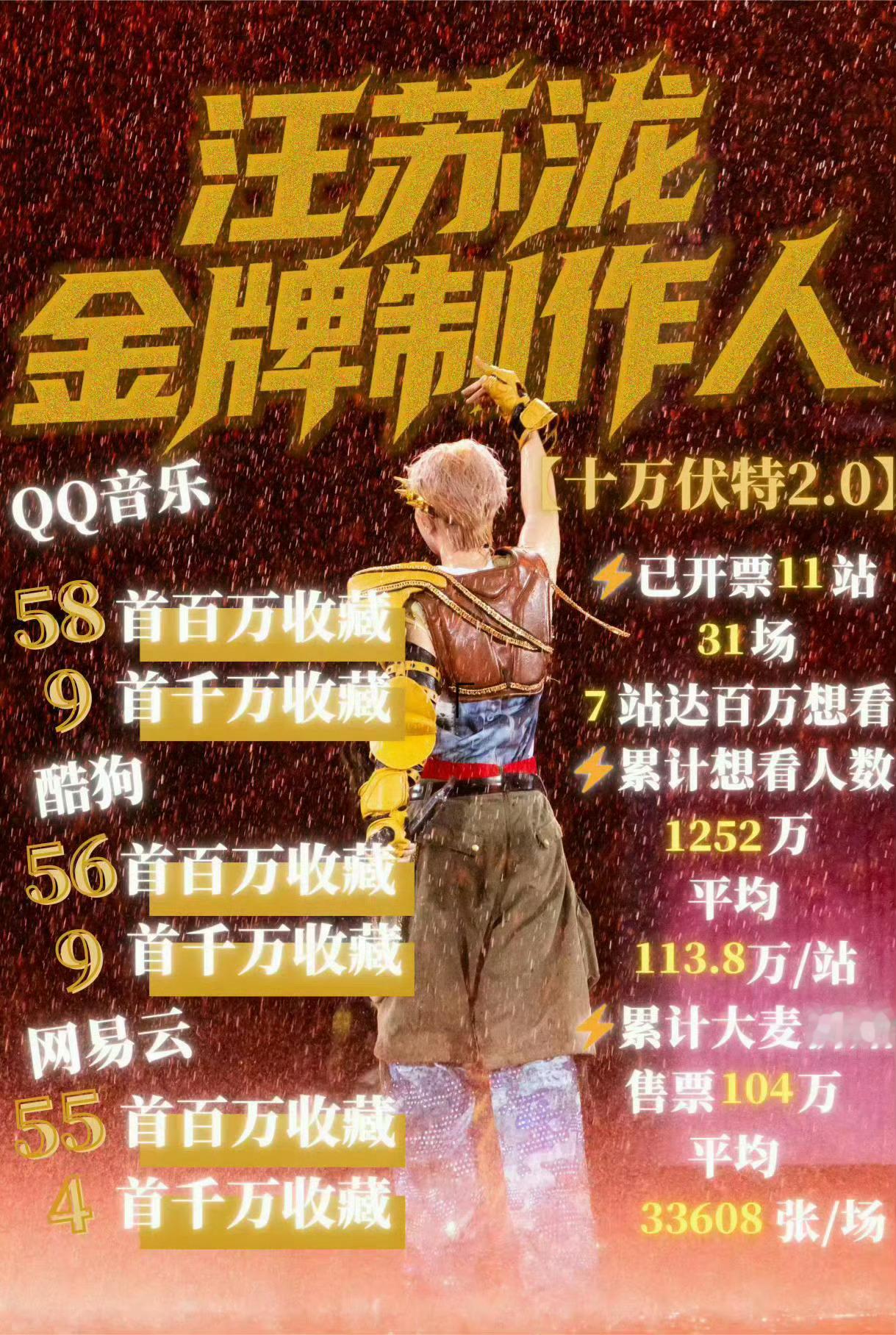 汪苏泷加盟中国唱将怎么办我们泷泷就是这么优秀[点赞][点赞]原创11张个人专辑，