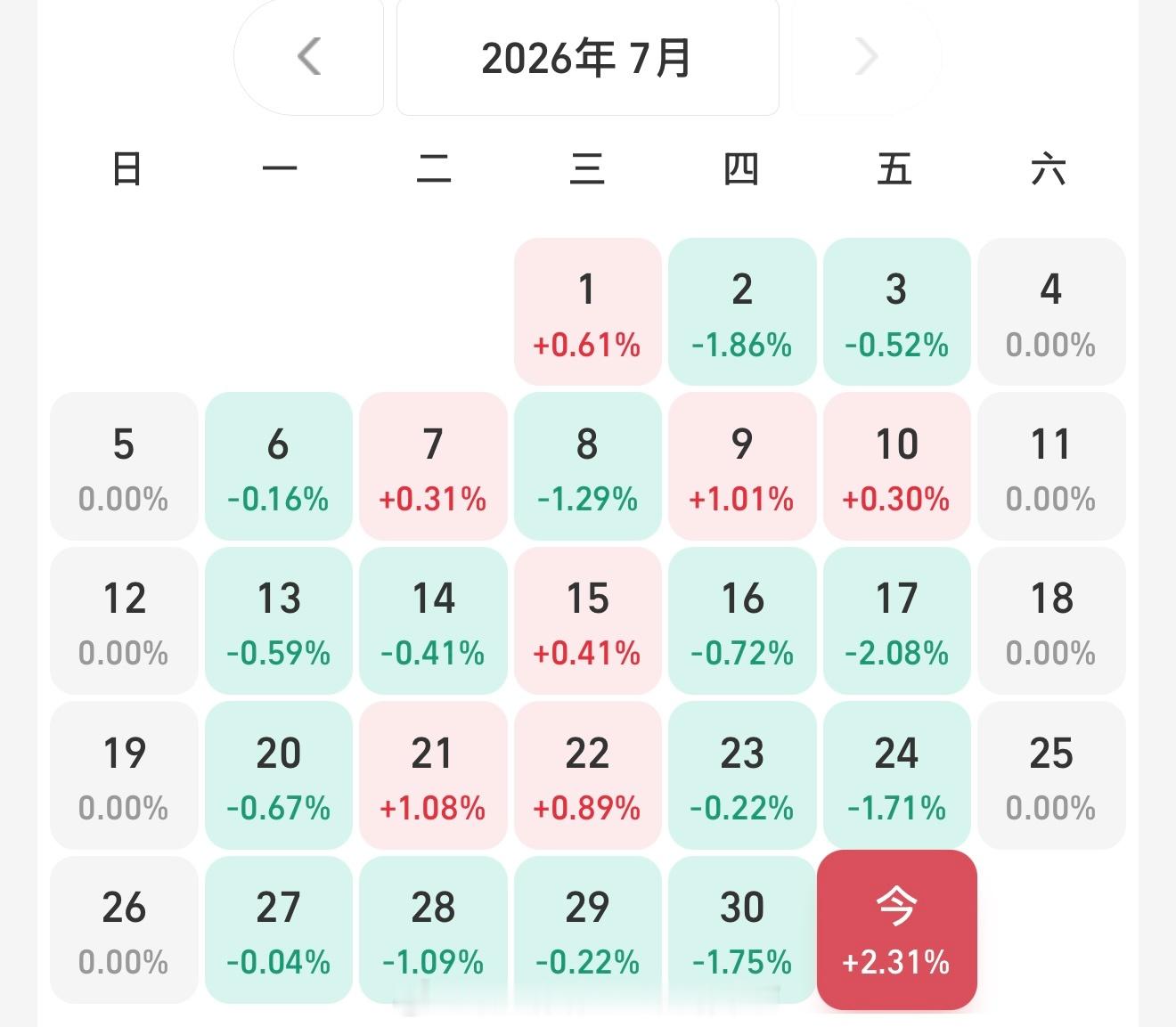 🍃再见绿油油的七月🏮期待红彤彤的八月 