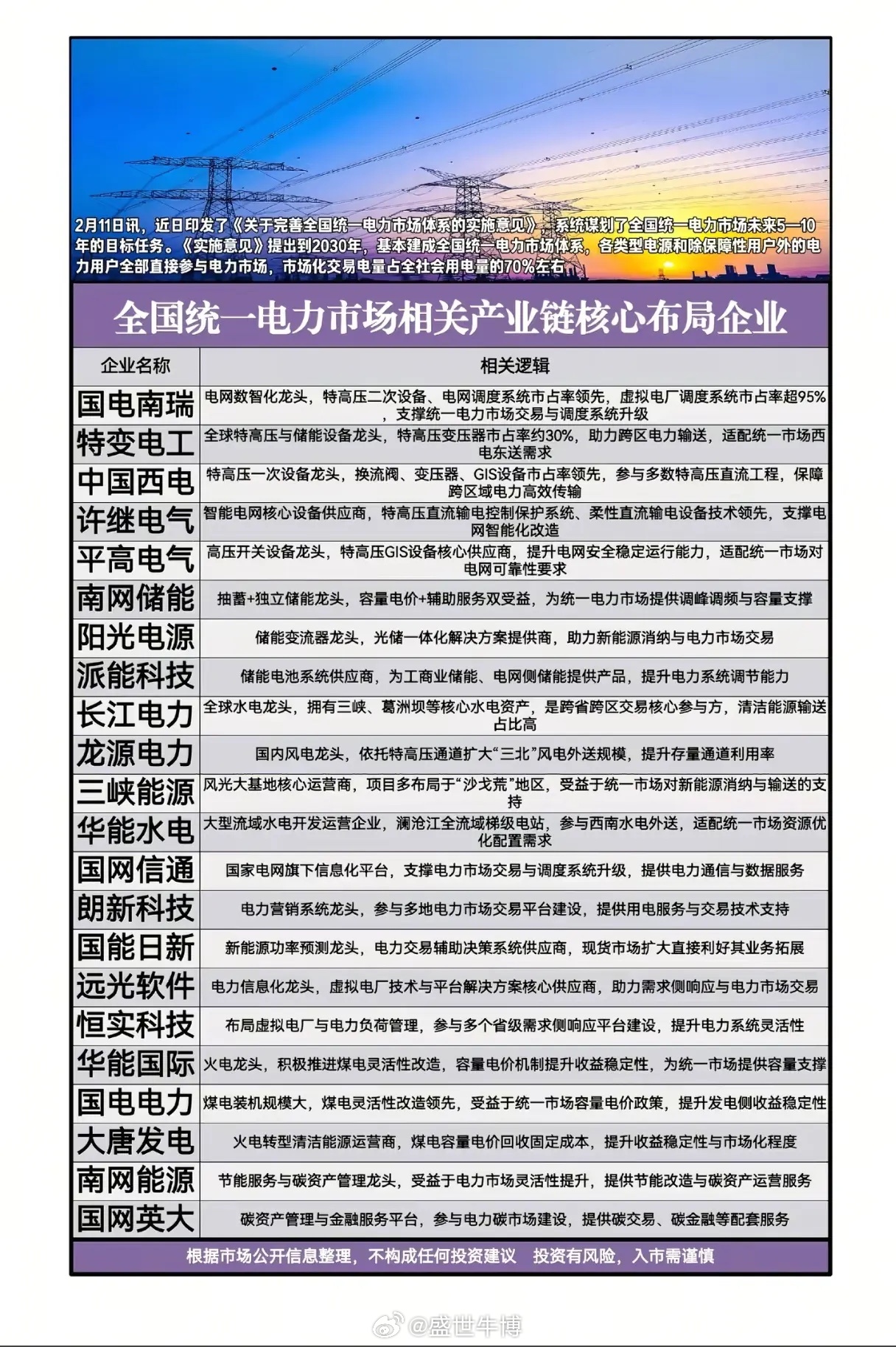 全国统一电力市场来了，这些核心企业能否引爆下一轮行情？当《关于完善全国统一电力市