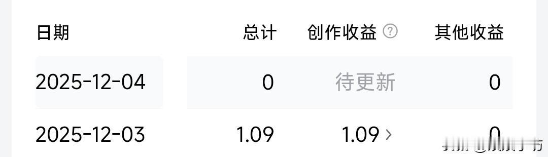 流量惨淡，收益一块钱。

你们是如何解开这种局面的？

我是真没辙了，喝汤都喝不