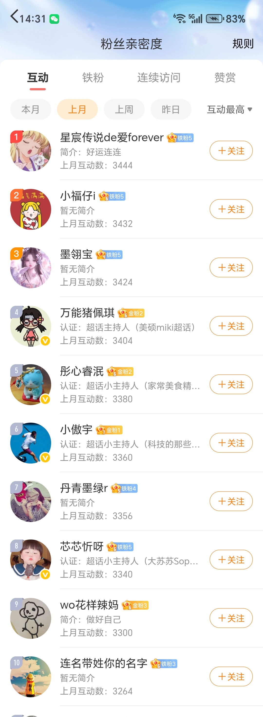 来来来，上个月互动榜前10找我领钱了！本月互动榜继续，第一100，2～5名50块