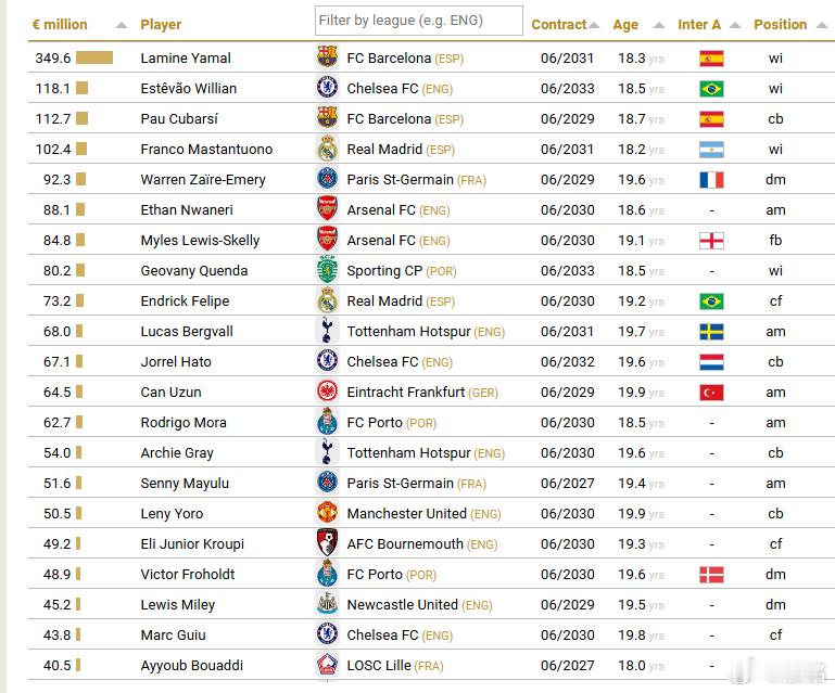 The International Centre for Sports Stud