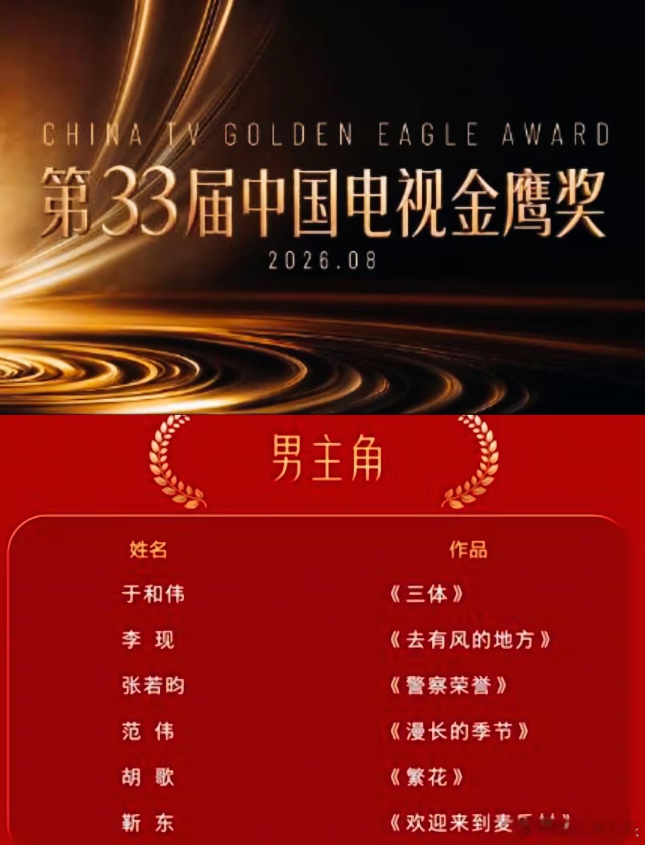 万万没想到，看到这次金鹰奖入围名单，我竟然一眼就看出谁是最佳男主角。首先去掉三个