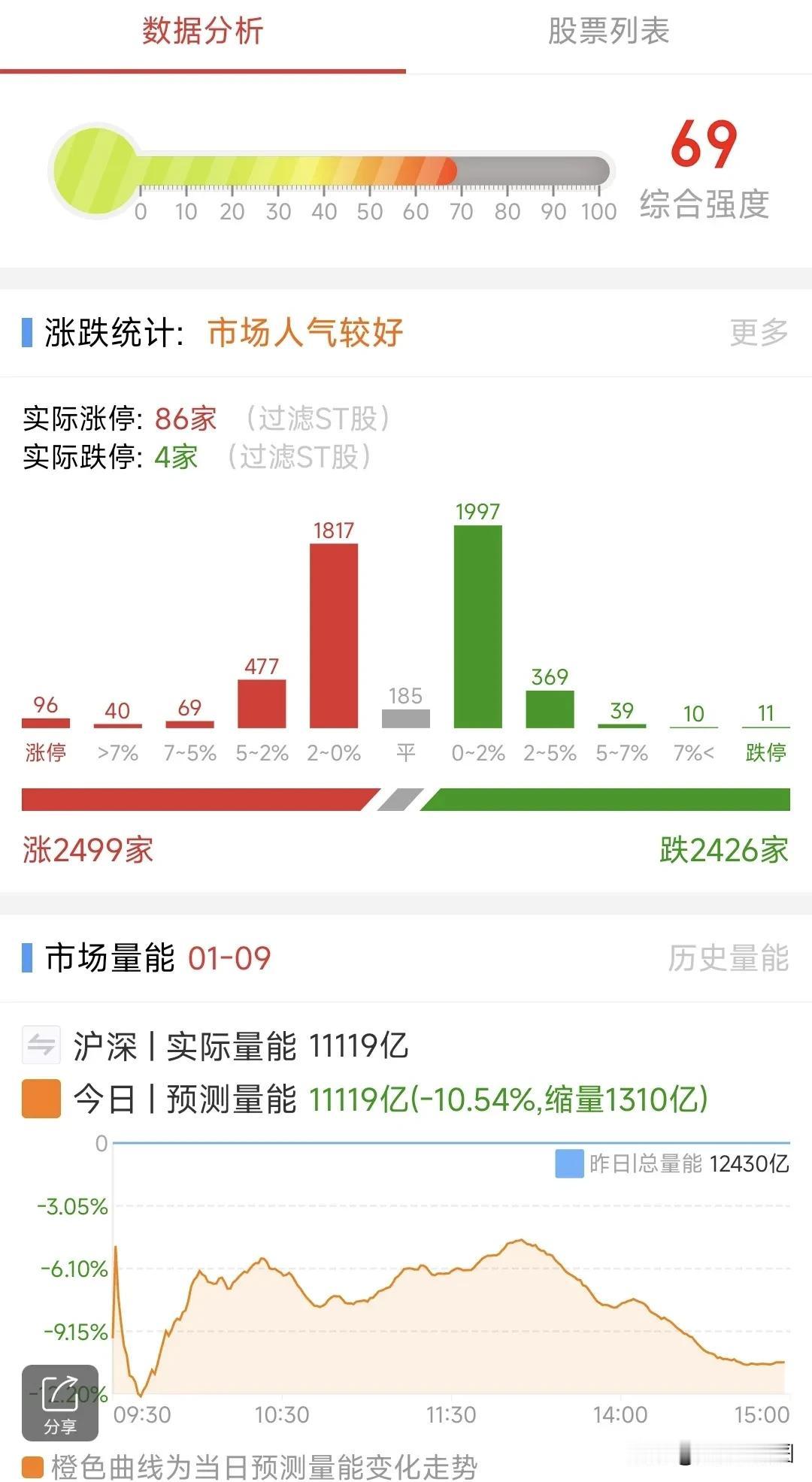 A股：1月10日星期五，四大热点板块及个股前瞻，值得收藏研究！

1、PCB（印