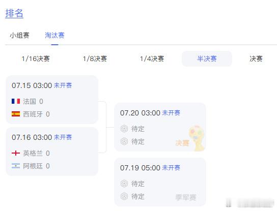 缩量震荡，市场不涨大科技也不涨，盘面有点无聊，不过今天晚上的英阿大战让人充满期待