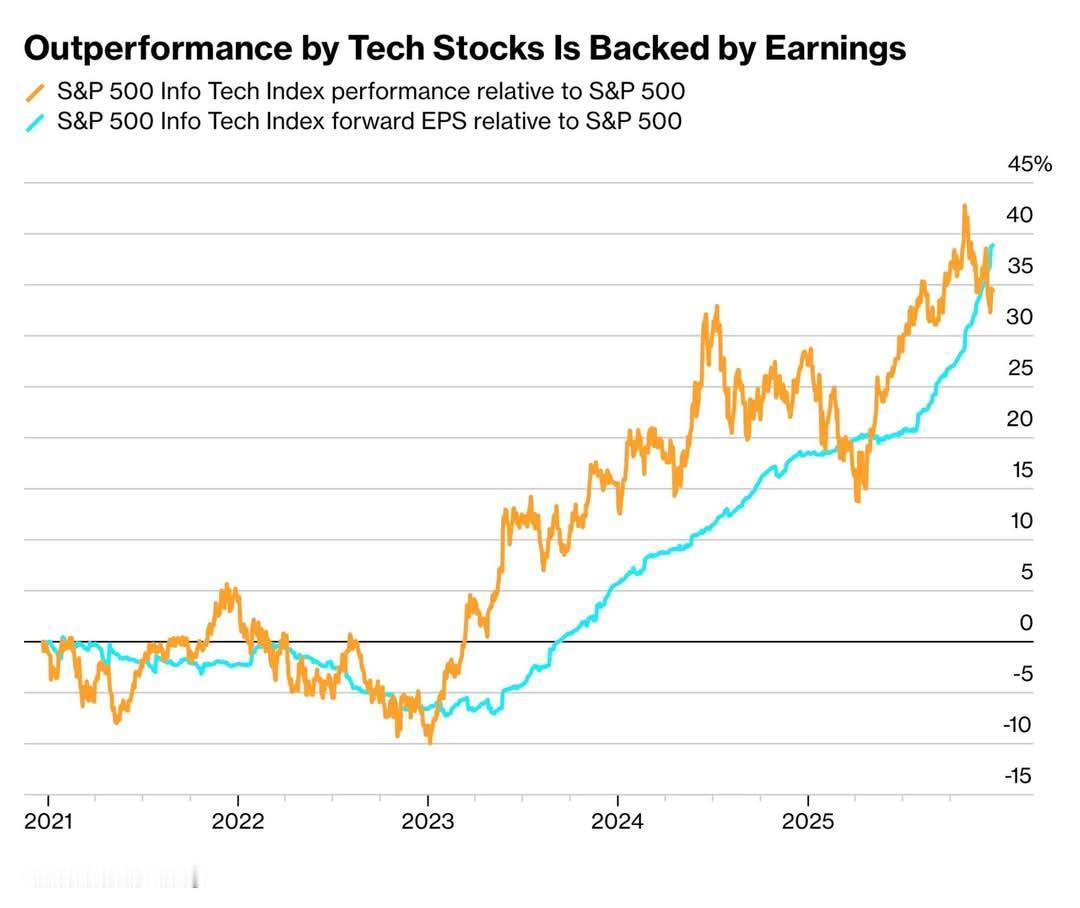 AI需求是不是泡沫？
 
针对这个问题，中国台湾地区台积电总裁魏哲家坦言，公司确