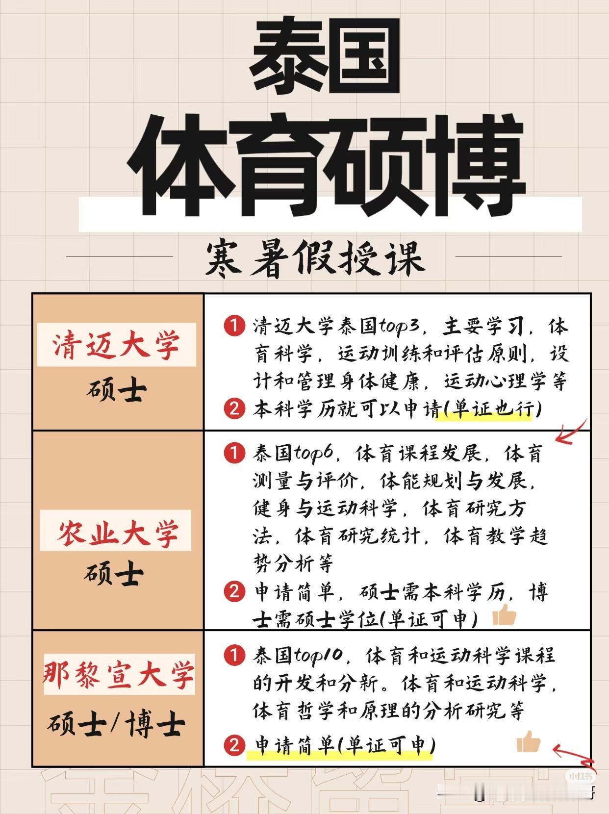 因为中国的博士不太好读，是需要有创造力的，而且要写10万字以上的论文，所以说很多