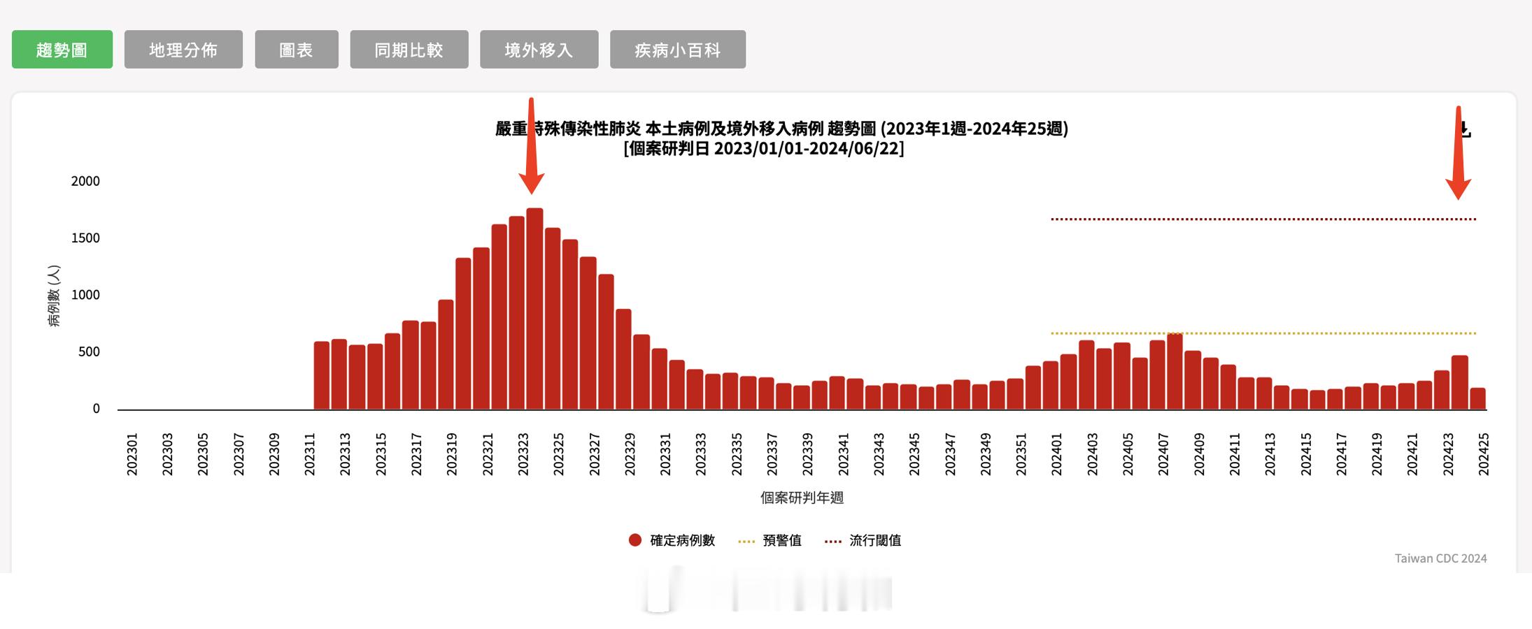 #台湾新冠重症及死亡病例大增# 新浪热点做的这个热搜，为啥不把中国台湾的疫情说全