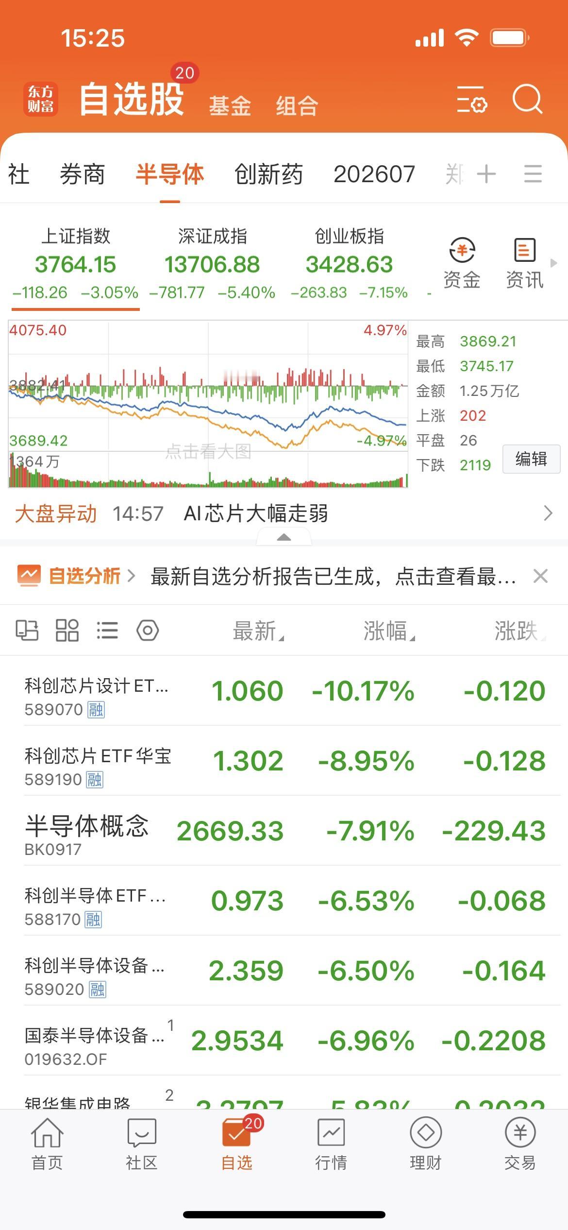 “股市风云变幻，自选股投资指南”📈📉不出两小时媒体报道：今天大跌的原因找到了