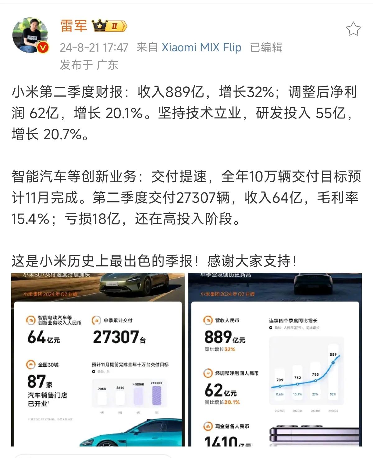 小米财报来了！划重点：现金储备1410亿！

2024年Q2，总营收889亿，研