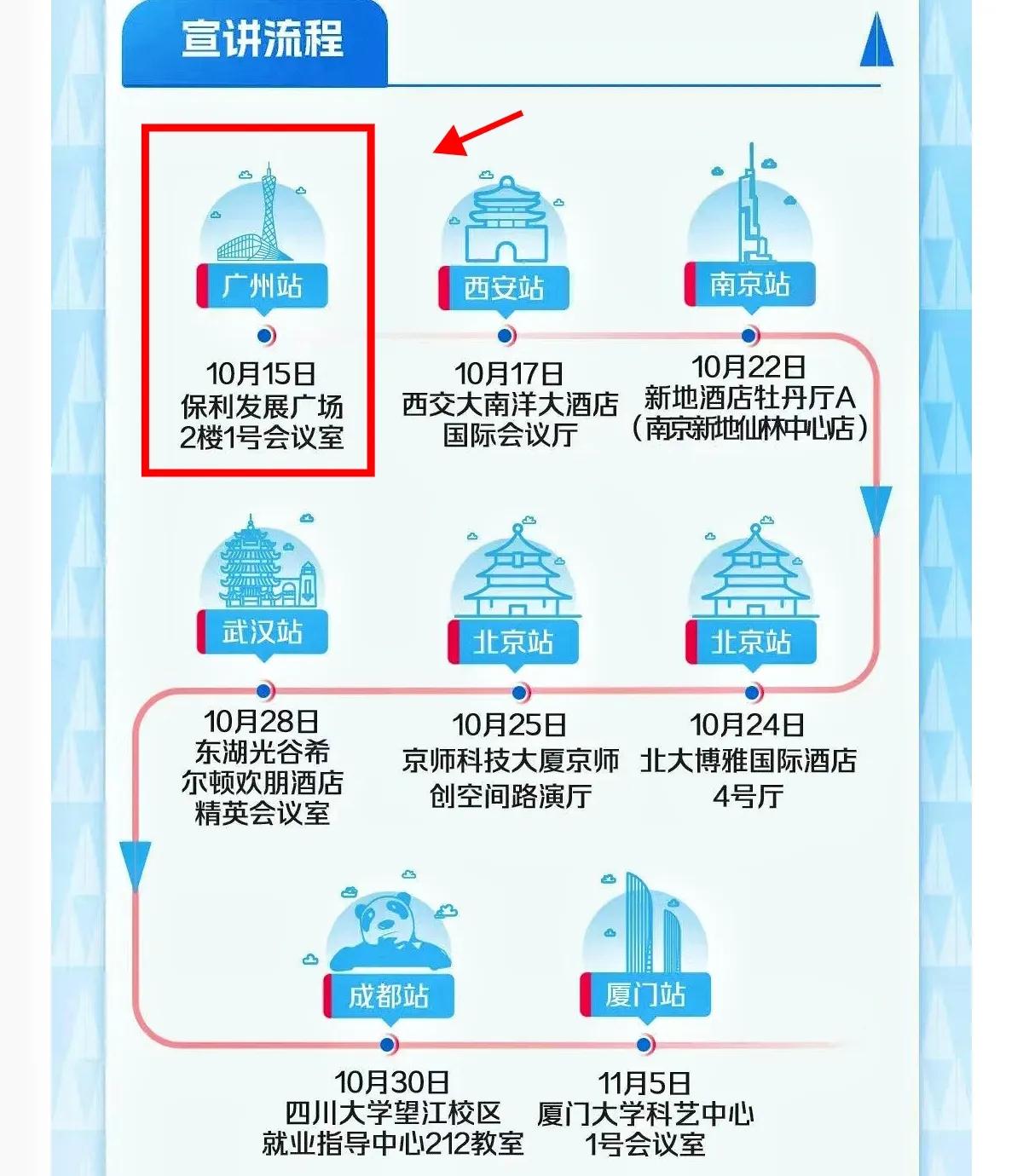 保利和润校招宣讲行程：
保利和润是是央企保利发展控股集团的子公司，主要是房地产服