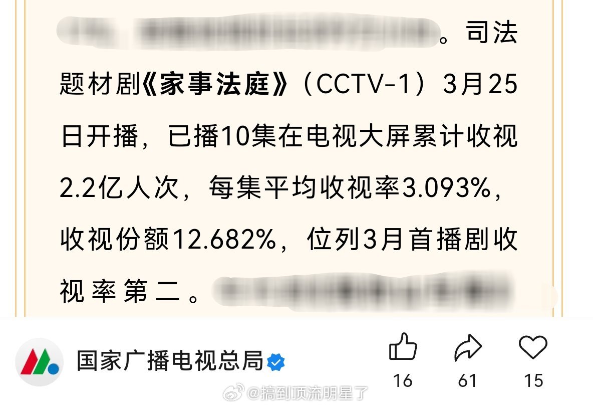 广电认证龚俊《家事法庭》前十集观众达2.2亿人，每集评论收视率3.093%，收视