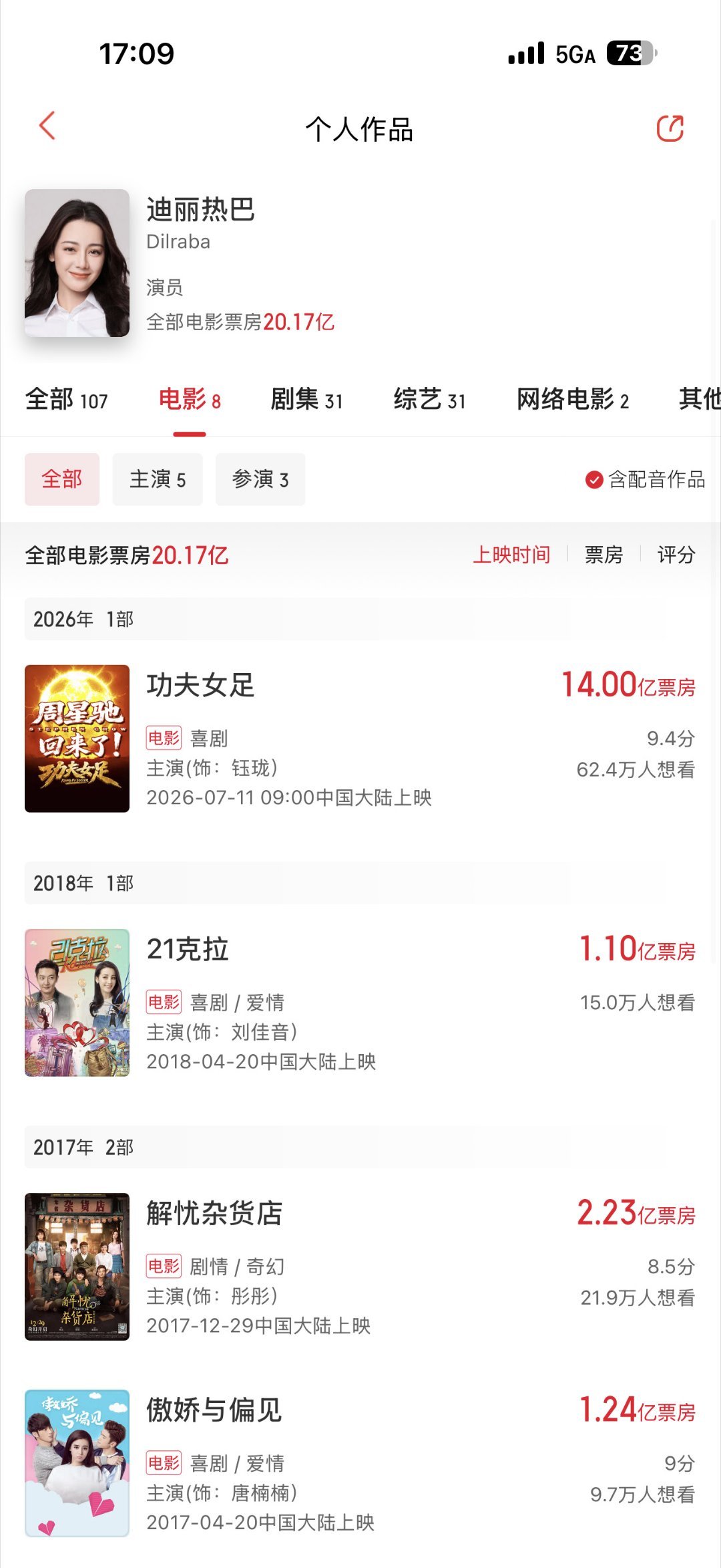 迪丽热巴全部电影票房破20亿了