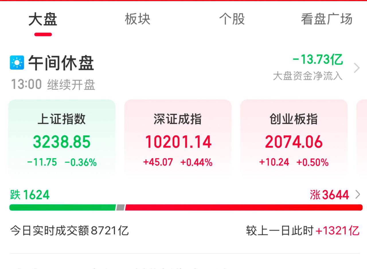 DeepSeek概念股全线大涨！
安凯微、安恒信息、每日互动、三六零等超10股涨