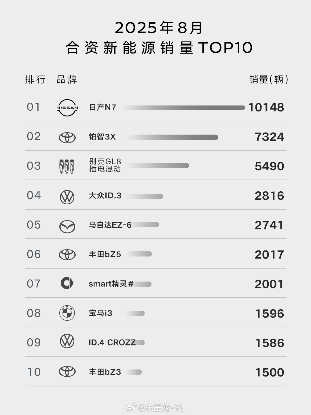 我最近给一位健身教练推荐了日产N7，这个全新 「玫瑰摩卡」内饰版本有点洋气的，特