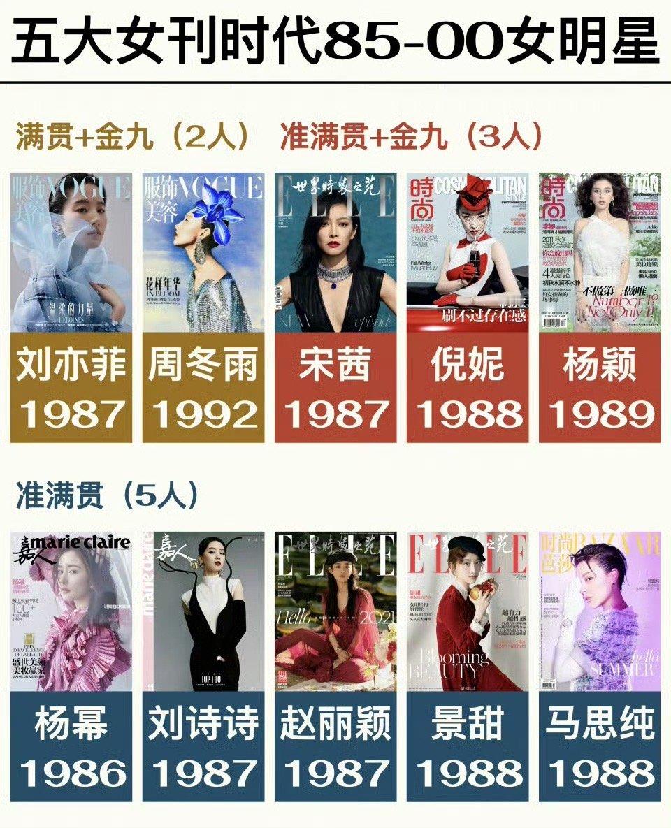 盘点五大女刊时代85-00女明星：刘亦菲 周冬雨 宋茜 倪妮 杨颖 杨幂 刘诗诗