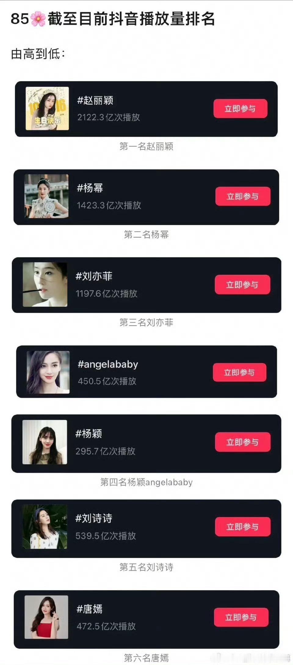 85花截止目前抖🎶播放量排名赵丽颖断层第一 ​​​