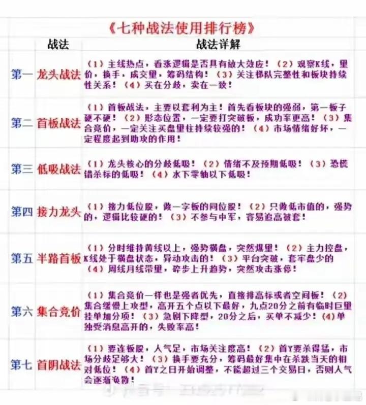 股市能赚钱的四种人炒股多年，我终于看透了一个真相：股市里亏钱的人，套路千奇百怪。