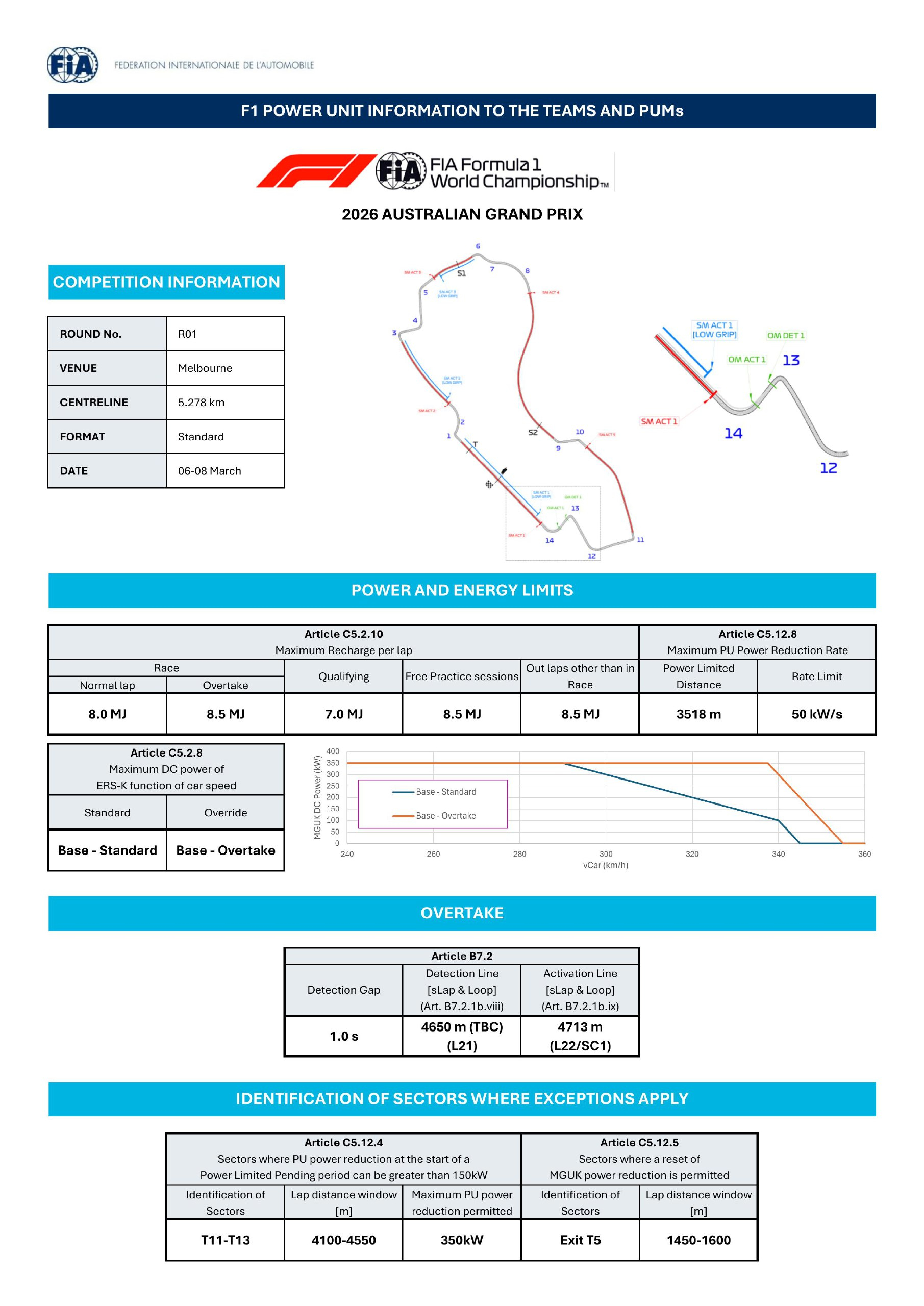 今年每站比赛FIA都会发布一份新的文件——动力单元信息⚠️1. 赛事基本信息赛道