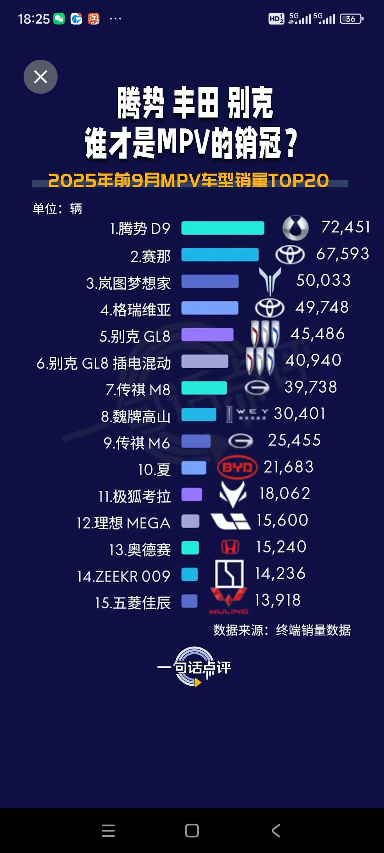 阿里要不要进入整车领域？
此前，由阿里与上汽联合成立的斑马网络（操作系统），作为