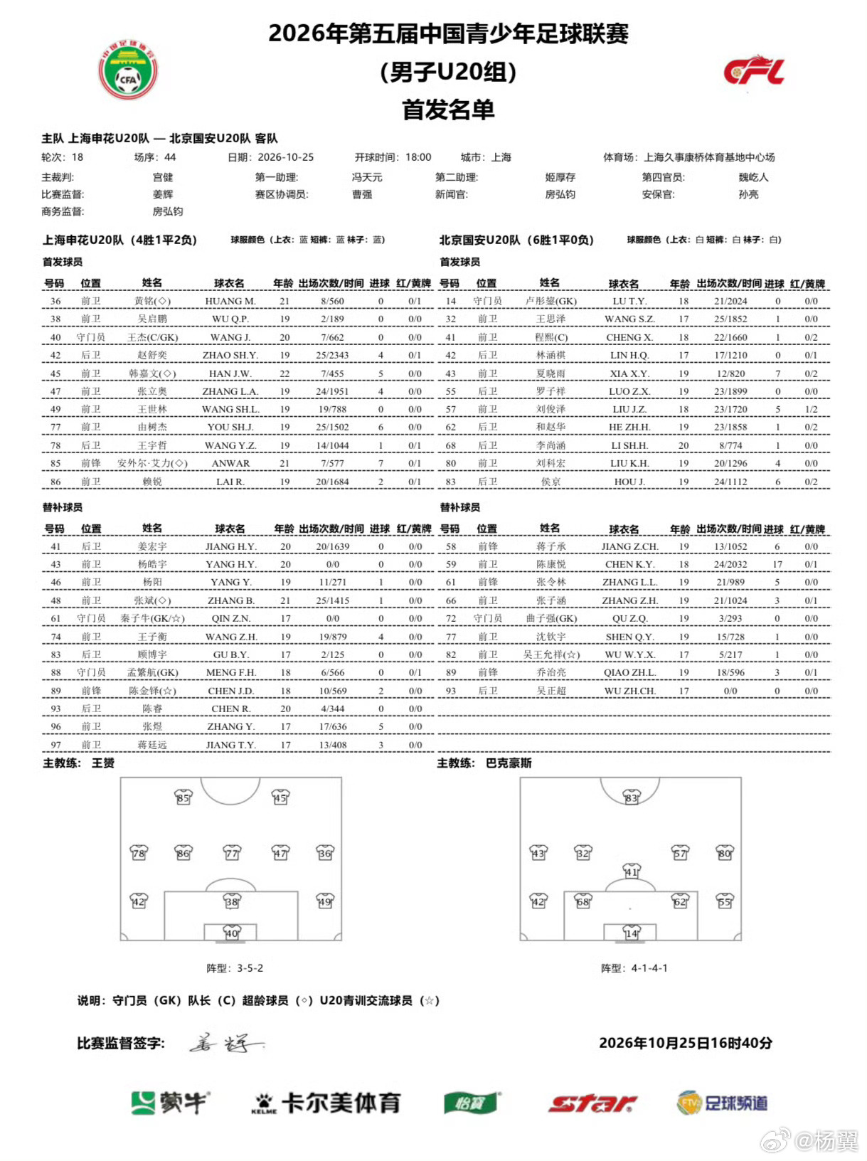 吴启鹏，黄铭首发，张立奥打进首球。杨皓宇替补出战进球，并被评为全场最佳。申花U2