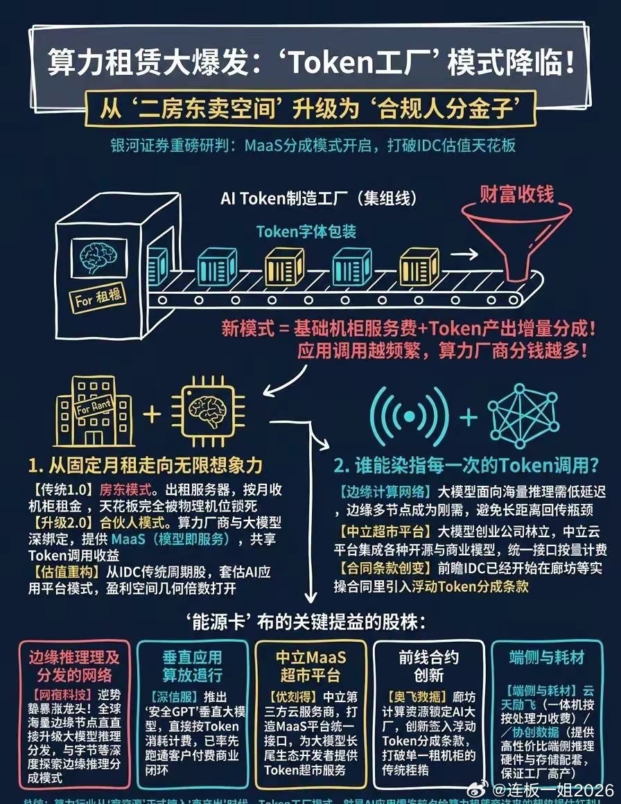算力租赁转向“token分成”模式：网宿、深信服、优刻得等卡位新产业链 