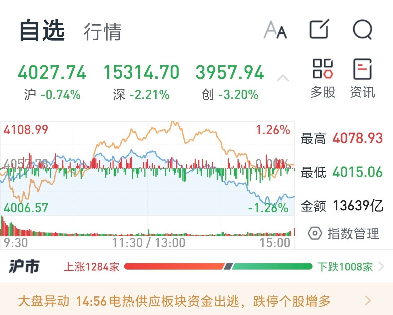 黄金 一片绿油油的，黄金不会跌到700吧…… 