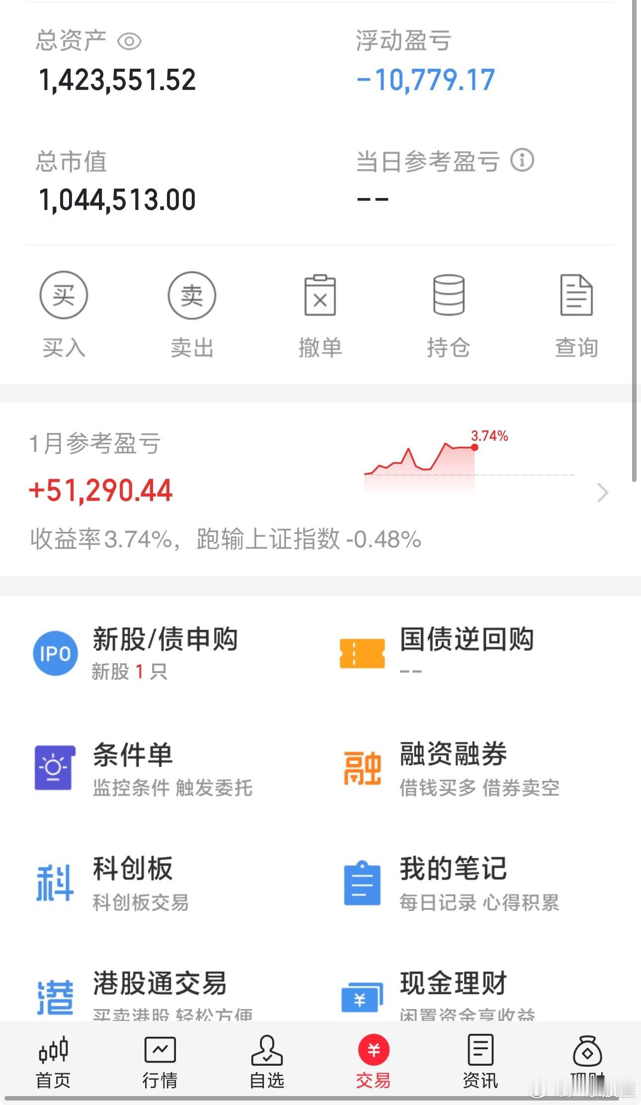 本月已经完成3%目标任务，就看本周能否带来意外惊喜了！ 