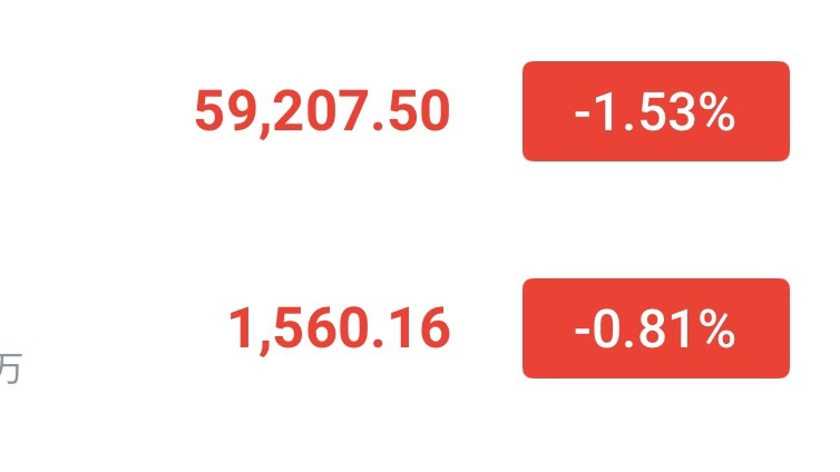 早间59000附近哆，看反弹60500-61000，止损的话88500即可，先看