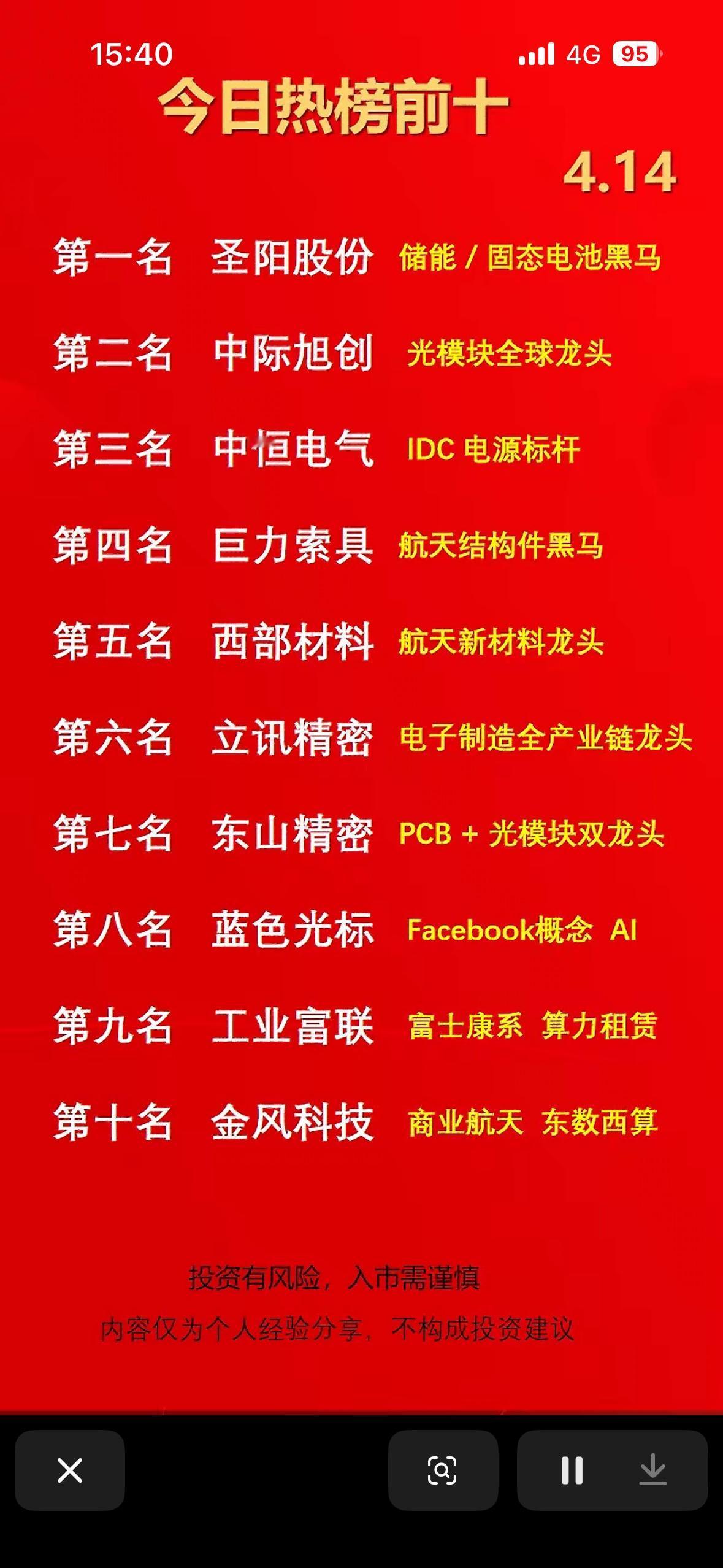 投资指南，带你解锁财富密码！💰📈

4月14日周二今日热榜前十大投资指南，这