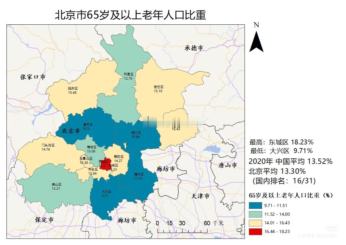 国内四个一线城市人口老龄化情况： ​​​