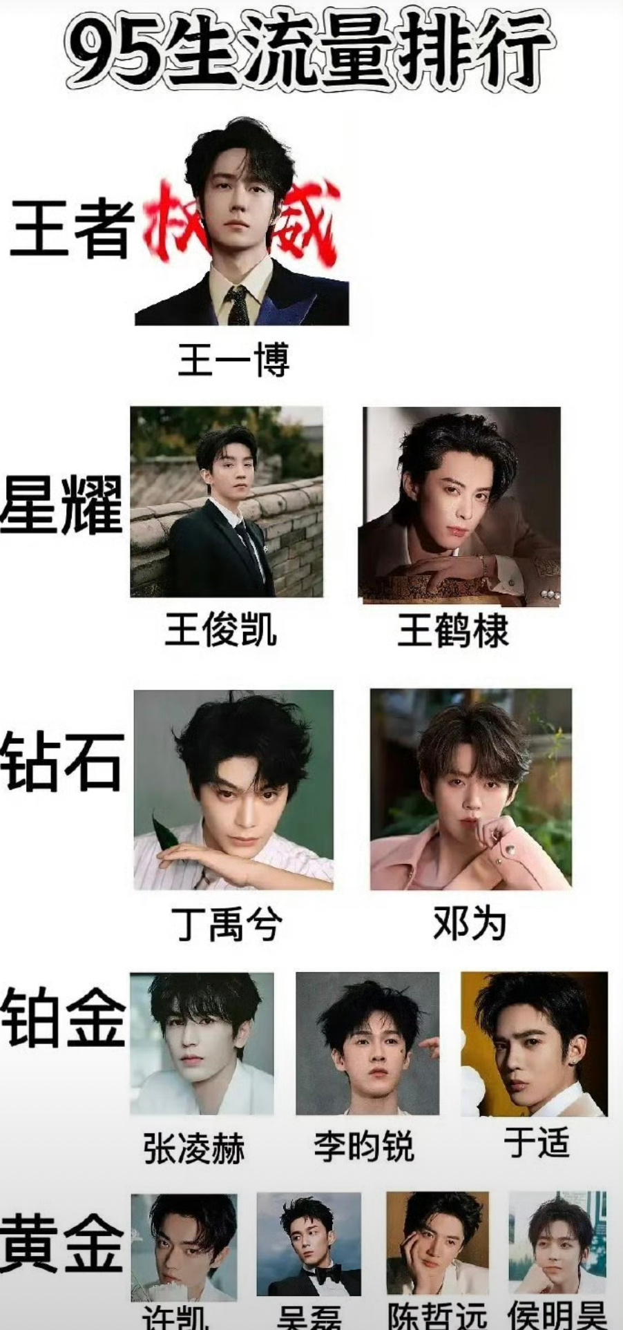 95生流量咖位图 综合看 你们看好哪些？ ​​​