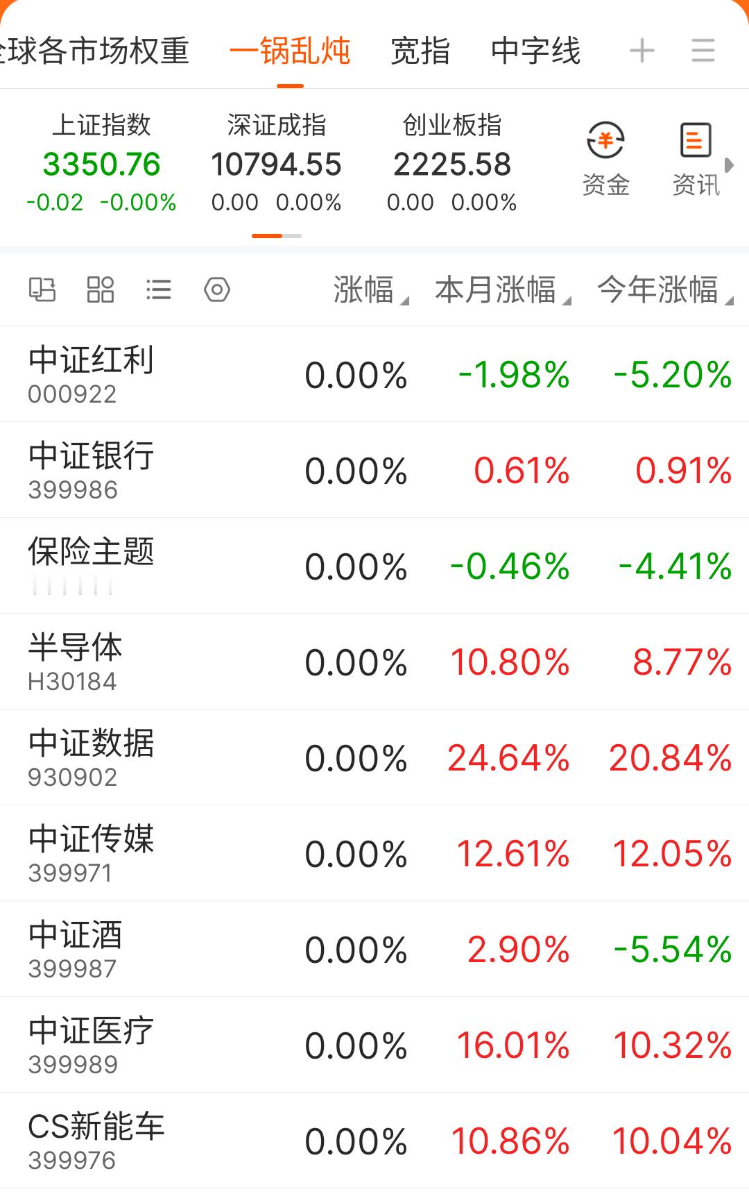 有朋友问，想从三线中各选三个代表性指数做一个均衡集合应该怎么做？逻辑可以这样【中