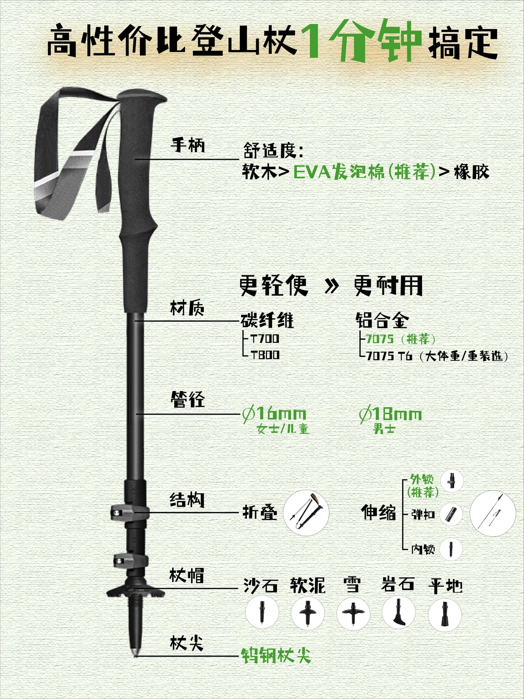 一分钟选好登山杖（不是广告求不要限流）