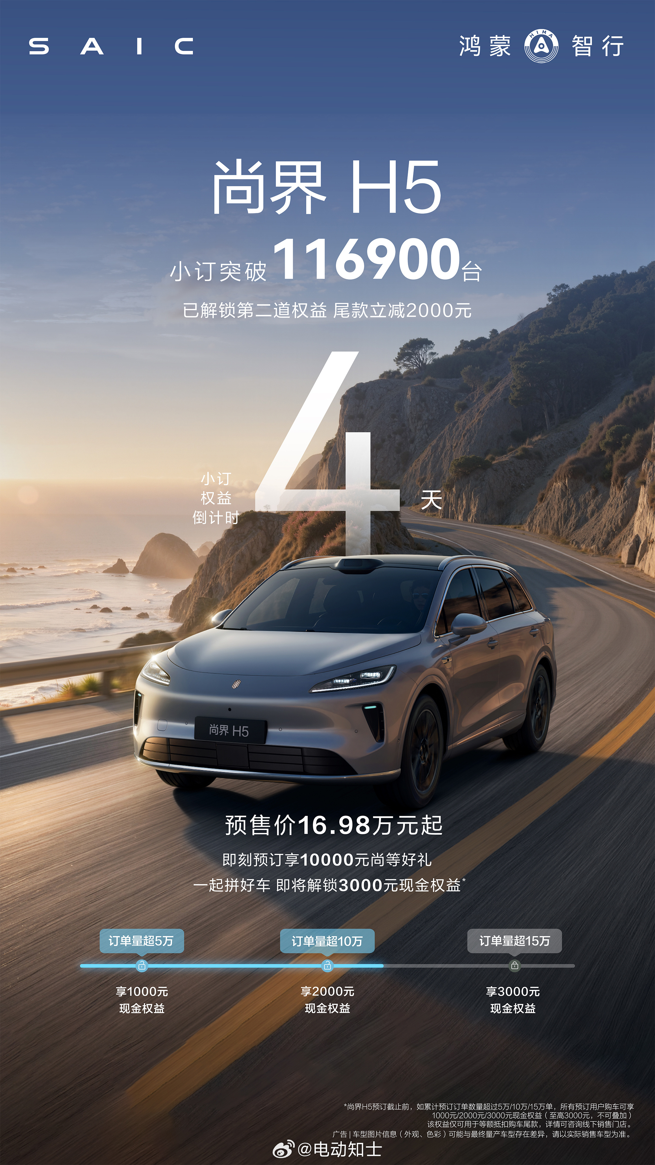 尚界H5小订突破11万台，还有四天新车正式上市，能解锁下一个档位的优惠...