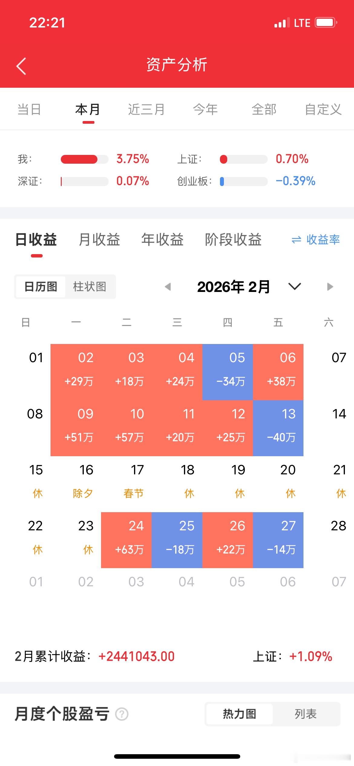 江苏一个股民以100元的成本买入五粮液000858，一共买了100手，总投入10