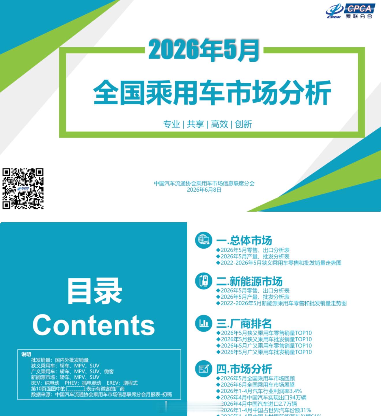 乘联分会 6 月 8 日发布 2026 年 5 月乘用车市场分析，主要数据如下：