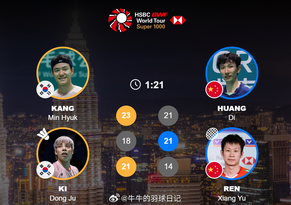男双 1/16赛姜珉赫 / 奇东柱 23-21 18-21 21-14 黄荻 /