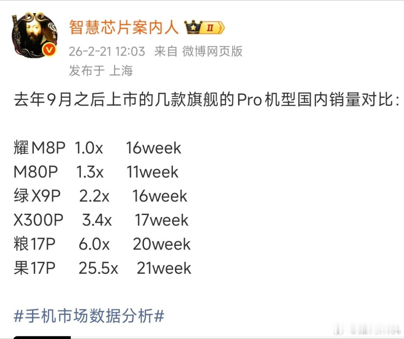 其实把各家标准版一起算上统计更有参考性，安卓旗舰其实也是从苹果的标准版开始对标，